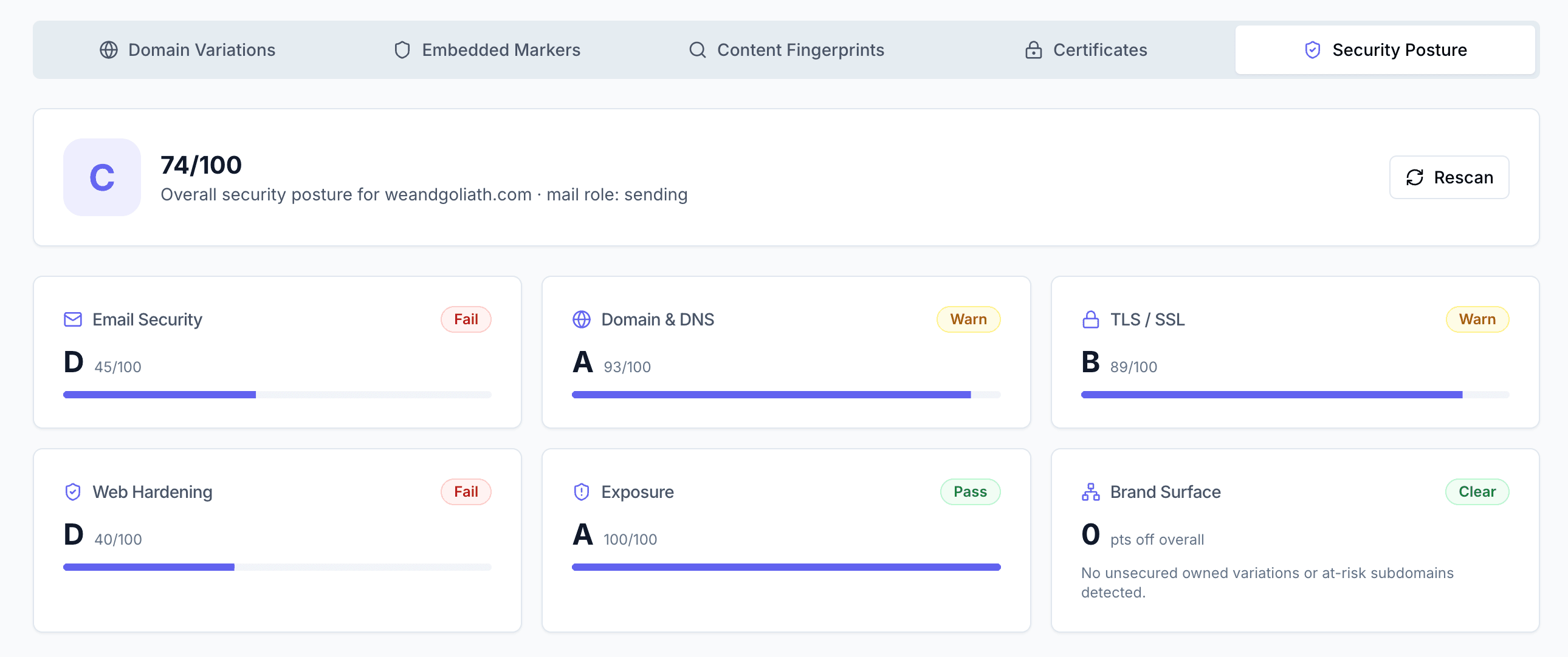 Security Posture Scorecard showing per-category grades and findings for a domain