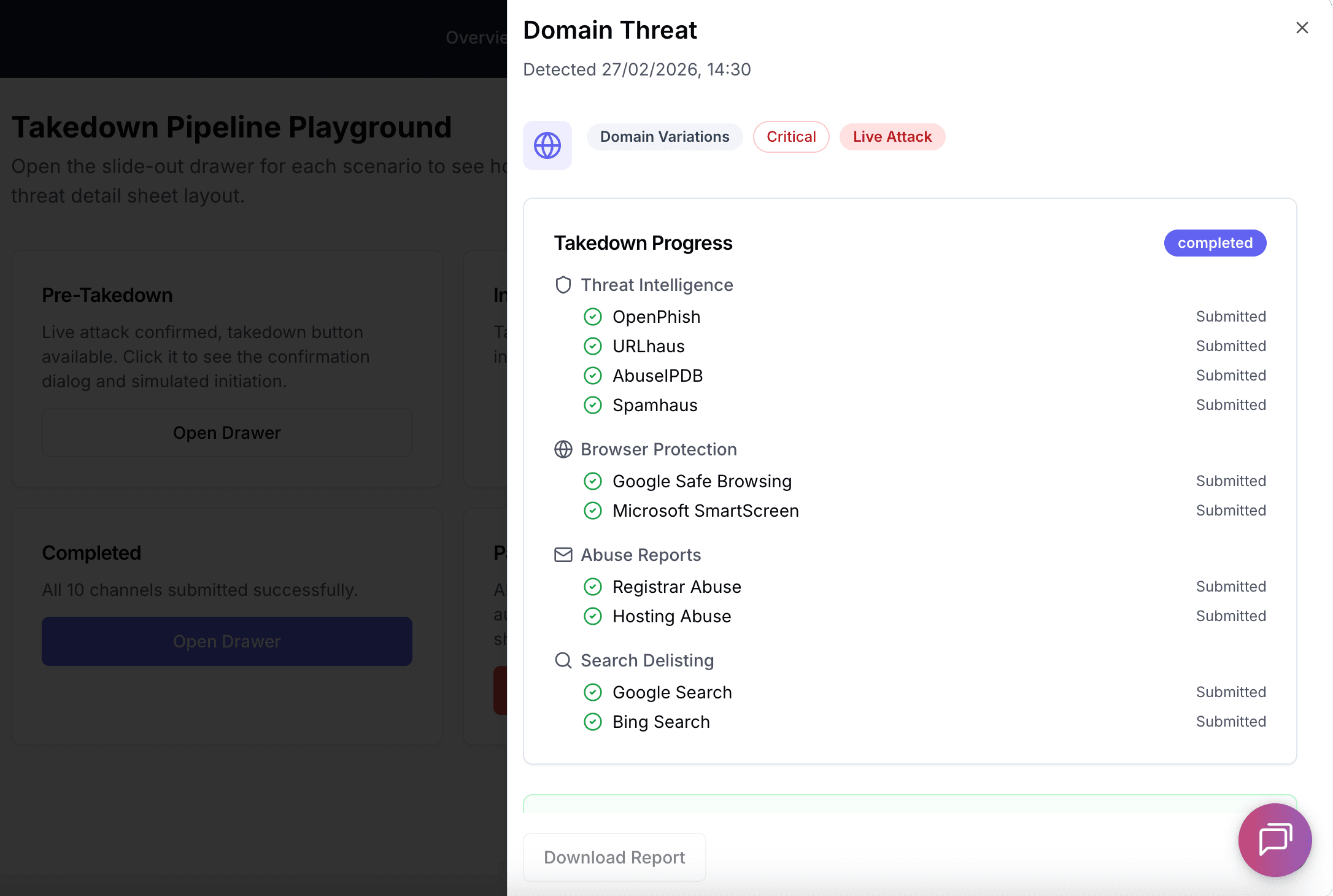 Takedown progress panel showing real-time submission status across DefendDomain's disruption channels