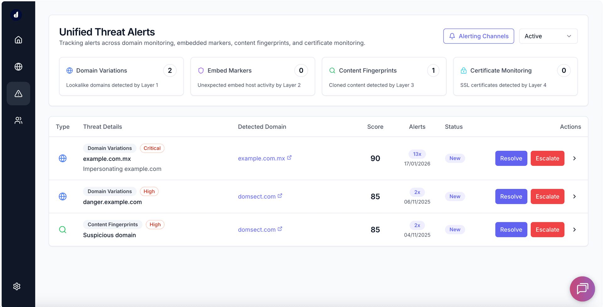 Unified Threat Dashboard showing detected threats with full evidence