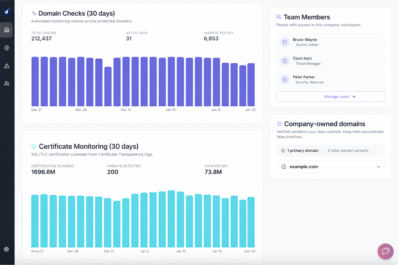 Security Overview Dashboard with monitoring trends and statistics